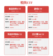 不应内容（包罗但不限于文字、数据及图表）全