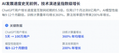 <b>美国占领绝对劣势</b>