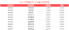 全社会的算力总量将大幅